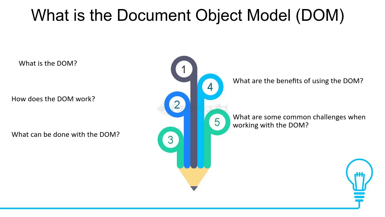 Understanding the Document Object Model (DOM): The Backbone of Web Pages